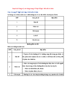 Soạn bài Củng cố, mở rộng trang 47 Tập 2 | Ngữ Văn 6 Kết nối tri thức