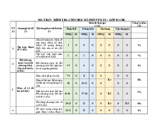 Đề cuối học kỳ 1 Toán 10 năm 2023 – 2024 trường THPT Cù Huy Cận – Hà Tĩnh