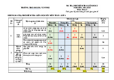 Đề giữa kỳ 1 Toán 6 năm 2024 – 2025 trường THCS Hoàng Văn Thụ – Bắc Giang