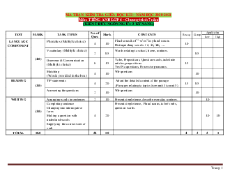Ma trận đề kiểm tra Tiếng Anh 6 chương trình 7 năm (2 kỹ năng) giữa học kỳ 1 năm học 2020-2021