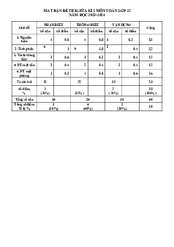 Đề giữa kỳ 2 Toán 12 năm 2023 – 2024 trường Thực Nghiệm Khoa Học Giáo Dục – Hà Nội