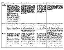 Bang tom tat cac chien luoc chien tranh cua Mi o Viet Nam tu 1954 1973