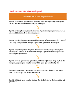 Văn mẫu lớp 6 Chân trời sáng tạo bài Tóm tắt văn bản Sự tích Hồ Gươm bằng sơ đồ