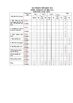 Đề thi học kì 2 môn Lịch sử - Địa lý lớp 4 năm học 2018 - 2019 - Đề 2