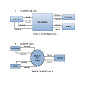 Sơ đồ DFD ngữ cảnh