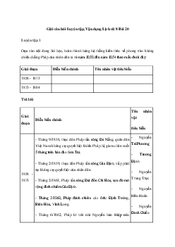 Lịch sử 8 Bài 20: Cuộc kháng chiến chống thực dân Pháp xâm lược của nhân dân Việt Nam 1858-1884 - Chân trời sáng tạo