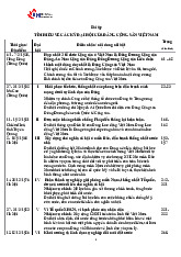 Tóm tắt nội dung các kỳ đại hội lịch sử Đảng Cộng sản Việt Nam | Lịch sử đảng | Trường Đại học Kinh tế Thành phố Hồ Chí Minh