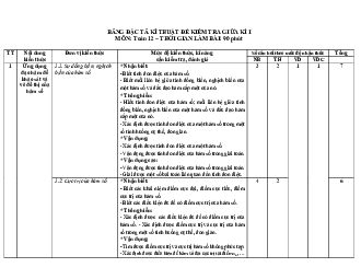 Đề giữa kỳ 1 Toán 12 năm 2023 – 2024 trường THPT Bảo Thắng 3 – Lào Cai