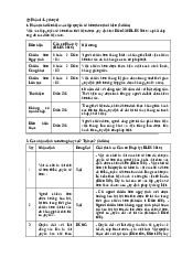luật dân sự 2 ôn thi