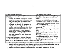 Những bài học rút kinh nghiệm từ phong trào cách mạng 1936 – 1939. Trường đại học Nguyễn Tất Thành