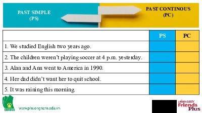 Bài giảng điện tử môn Tiếng Anh 7 Unit 4: In The Picture Lesson 5 - Language Focus | Friends Plus