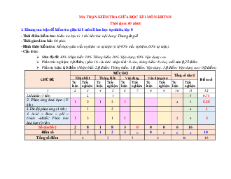 Ma trận đặc tả đề thi giữa học kỳ 1 KHTN 8 Cánh diều