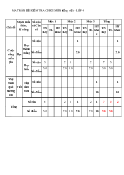 Đề ôn thi giữa học kì 2 môn Tiếng Việt 4 sách Chân trời sáng tạo | đề 1