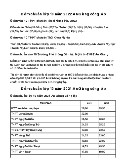 Điểm chuẩn lớp 10 năm 2023 An Giang