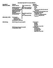 DẤU HIỆU NHẬN BIẾT CÁC DẠNG BIỂU ĐỒ TRONG THỐNG KÊ