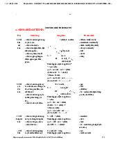 Chuyên đề 1 - thì động từ  môn English Studies| Trường Đại học Thăng Long