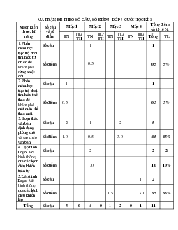 Đề thi học kì 2 môn Tin học lớp 4 trường Tiểu học Bế Văn Đàn, Đắk Lắk năm học 2016 - 2017
