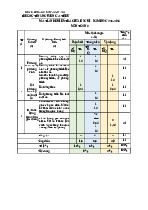 Đề giữa học kỳ 1 Toán 9 năm 2025 – 2026 trường THCS Nguyễn Gia Thiều – TP HCM