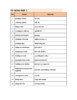 Từ vựng tiếng anh theo chủ đề thông dụng học phần Tiếng anh cơ bản