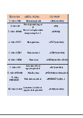 Các hàm cơ bản trong Excel: Tên và cú pháp chính | Tin học đại cương | Học viện Tài chính