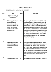 Bài tập Chươnng 1 và 2 môn Kinh tế chính trị | Đại Học Hà Nội
