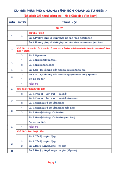 Phân phối chương trình Khoa học tự nhiên 7 Chân trời sáng tạo