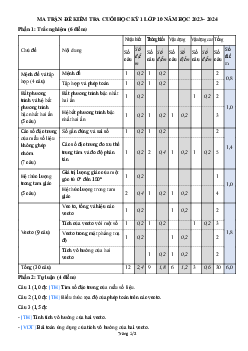 Giải Đề thi học kì 1 môn Toán 10 năm 2023 - 2024 sách Kết nối tri thức với cuộc sống đề 3