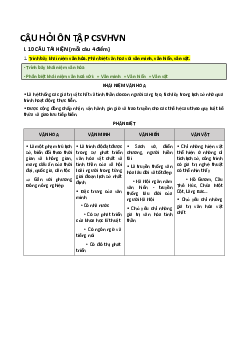 Câu hỏi ôn tập cơ sở văn hóa Việt Nam | AJC