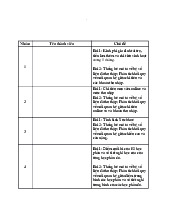 D17 TMDT - Báo cáo Thống kê và Phân tích Hồi quy trong Kinh doanh | Đại học Điện lực