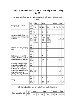 Ma trận đề thi học kì 1 Toán lớp 3 năm 2023 - 2024 theo Thông tư 27