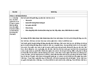 Đề cương ôn tập Tư tưởng Hồ Chí Minh