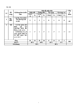 Đề thi học kì 1 môn Ngữ văn 10 năm 2023 - 2024 sách Cánh diều đề 3