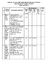 Đề thi học kỳ 1 môn Lịch sử & Địa Lý lớp 9 năm học 2024 - 2025 - Đề số 1 | Bộ sách Kết nối tri thức