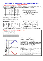 Báo cáo Chuyên đề: Đồ thị dao động của các hàm điều hòa và Đồ thị dao động cơ