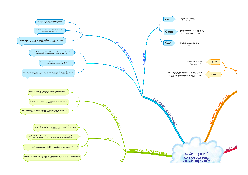 6 cặp phạm trù cơ bản của phép duy vật biện chứng  - Triết học Mác Lenin| Đại học Kinh Tế Quốc Dân
