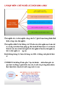 Chương 1: Nhập môn Chủ nghĩa xã hội khoa học