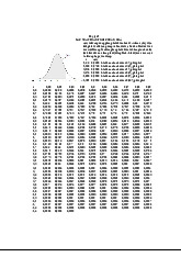Bảng Giá Trị Tới Hạn Thống Kê  | Thống kê trong kinh tế và kinh doanh | Trường Đại học Kinh tế Quốc dân