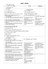 Chuyên Đề 1: Thời Gian và Cách Sử Dụng Thì Trong Anh Văn | Môn Ngôn ngữ Anh - Học viện An ninh nhân dân