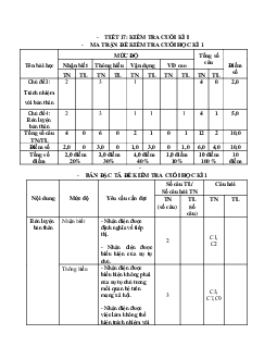 Đề thi học kì 1 môn Hoạt động trải nghiệm hướng nghiệp 8 năm 2023 - 2024 sách Kết nối tri thức với cuộc sống