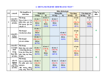 Đề tham khảo học kỳ 1 Toán 7 năm 2022 – 2023 trường THCS Trần Quốc Tuấn – TP HCM