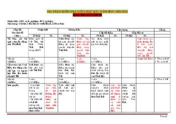 Ma trận đề kiểm tra giữa học kỳ 1 môn địa 10 năm học 2020-2021