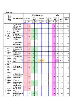 Đề thi học kì 1 môn Công Nghệ lớp 7 | Đề 1 | Kết nối tri thức