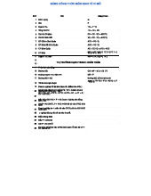 Công Thức Kinh Tế Vi Mô (ECON 101) - Tài Liệu Tổng Hợp