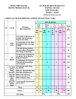 Đề học kỳ 1 Toán 6 năm 2022 – 2023 trường TH&THCS Đại Tân – Quảng Nam