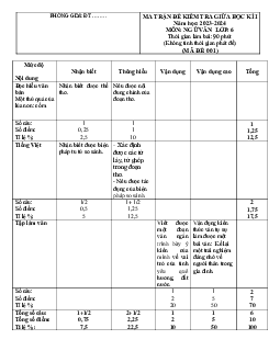 Đề thi giữa học kì 1 môn Ngữ văn 6 năm 2023 - 2024 sách Kết nối tri thức với cuộc sống | Đề 8