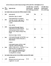 Điểm chuẩn Trường Đại học Quốc tế, Đại học Quốc gia TP HCM năm 2025