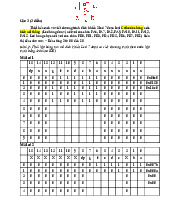 Gợi ý câu hỏi ôn tập Lập trình nhúng | Đại học Kinh tế kỹ thuật công nghiệp