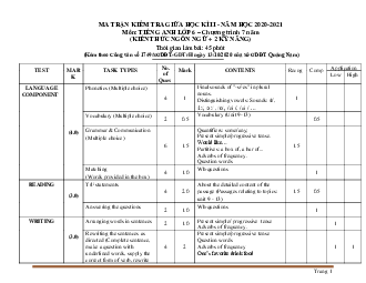 Ma trận đề kiểm tra Tiếng Anh 6 giữa học kỳ 2-chương trình 7 năm-Sở GD&ĐT Quảng Nam 2020-2021