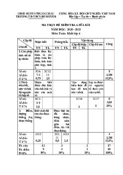 Đề thi giữa kì 1 Toán 6 năm 2020 – 2021 trường TH&THCS Bó Mười B – Sơn La