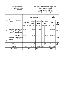 Đề thi giữa học kì 2 môn Giáo dục công dân 8 năm 2023 - 2024 sách Cánh diều - Đề 4